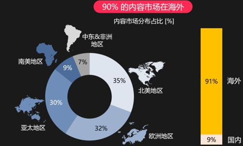 黄金公式：打通短剧出海人的任督二脉